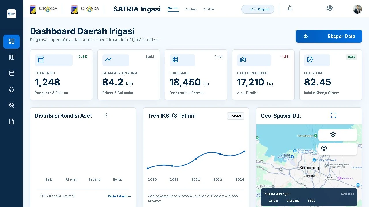 Dashboard D.I SATRIA